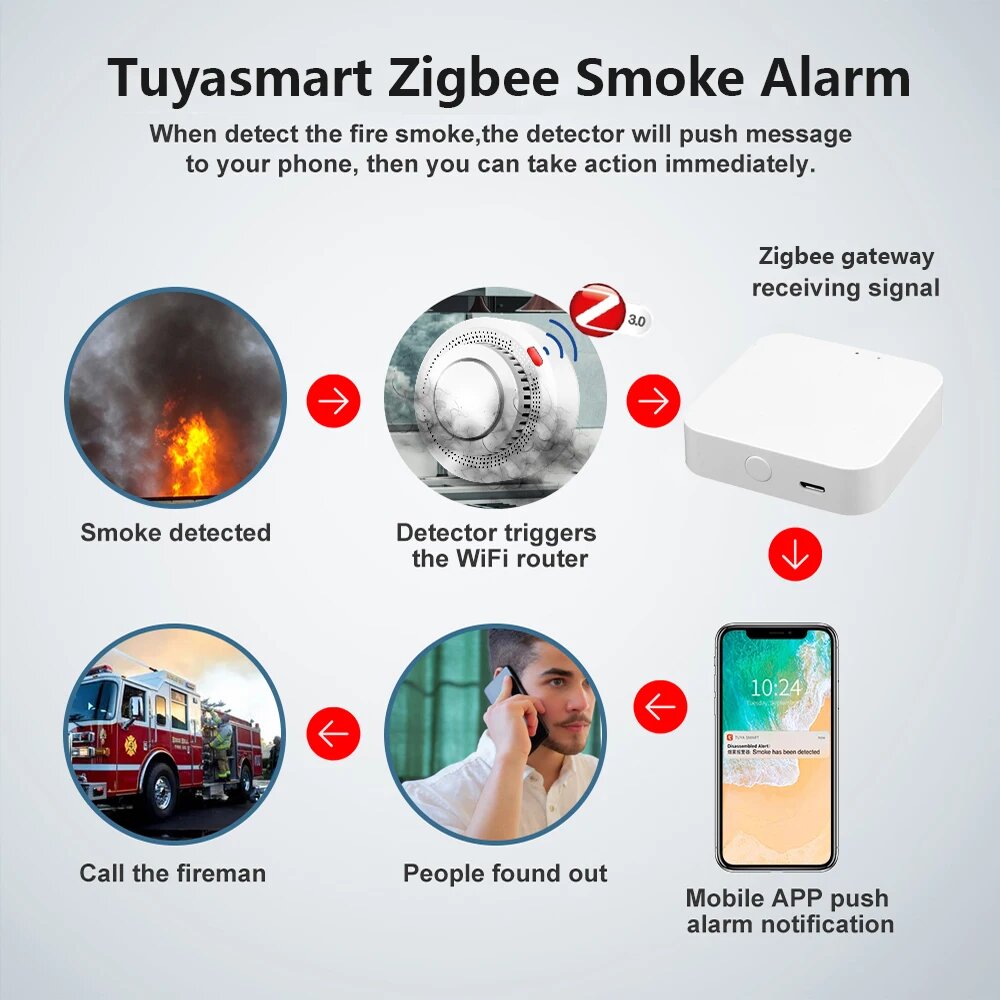 Датчик дыма Tuya Zigbee/Wi-Fi, Zigbee Version — фото 1