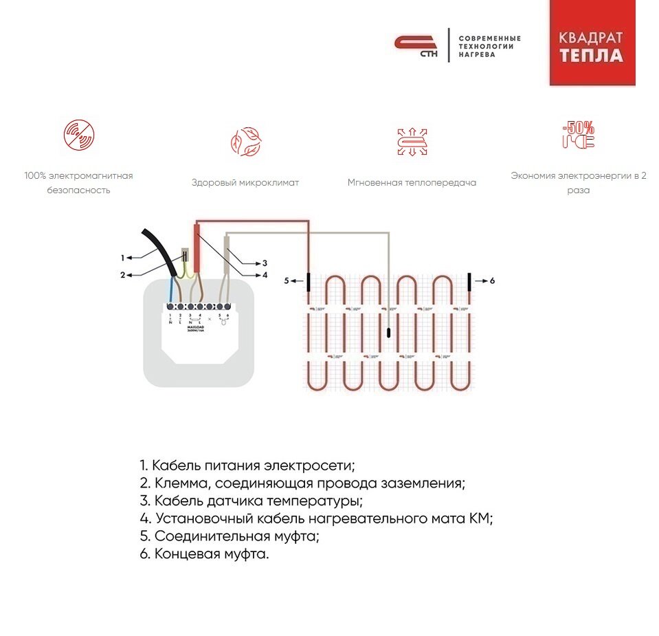 Теплый пол СТН КМ 1 кв. м. электрический под плитку плиточный клей