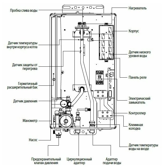 Котёл электрический Navien EQB-15HW, 380 В, 15 кВт - фото №9