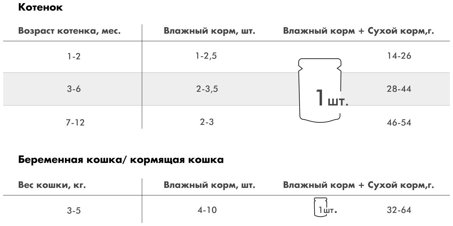 Влажный корм для котят и беременных кошек Karmy Kitten, курица, 80 г (кусочки в соусе) - фотография № 17