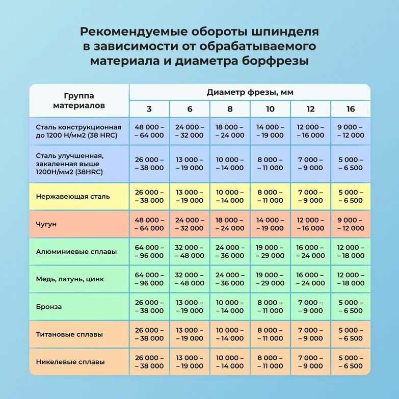 Борфреза твердосплавная овальная NORGAU Industrial 12 мм, форма E, DCM — фото 1