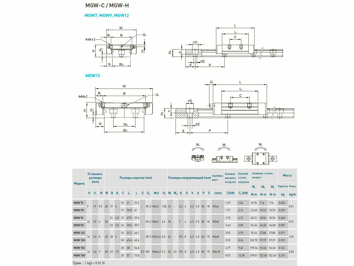 Рельсовая каретка MGW 7H, B561 / 1 шт / соберизавод — фото 1