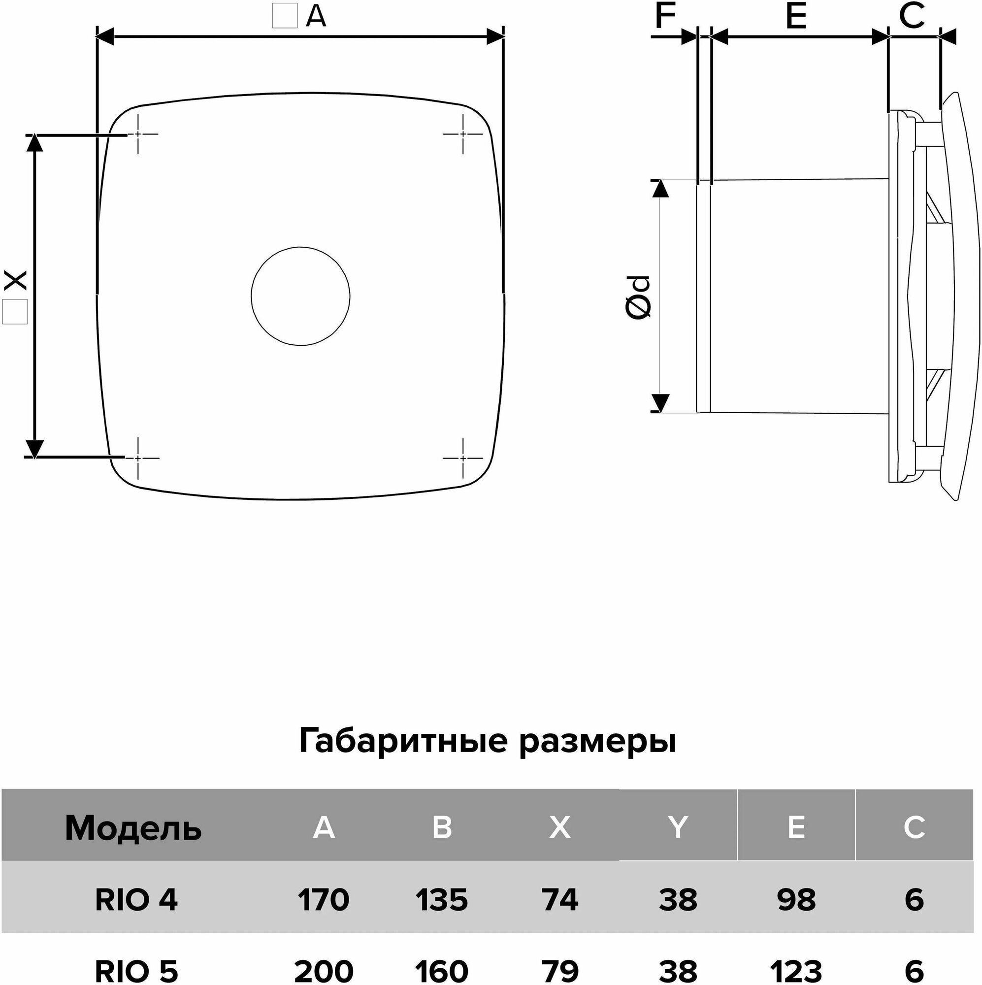 Вентилятор осевой вытяжной RIO 5C matt black с обратным клапаном D125 - фотография № 7