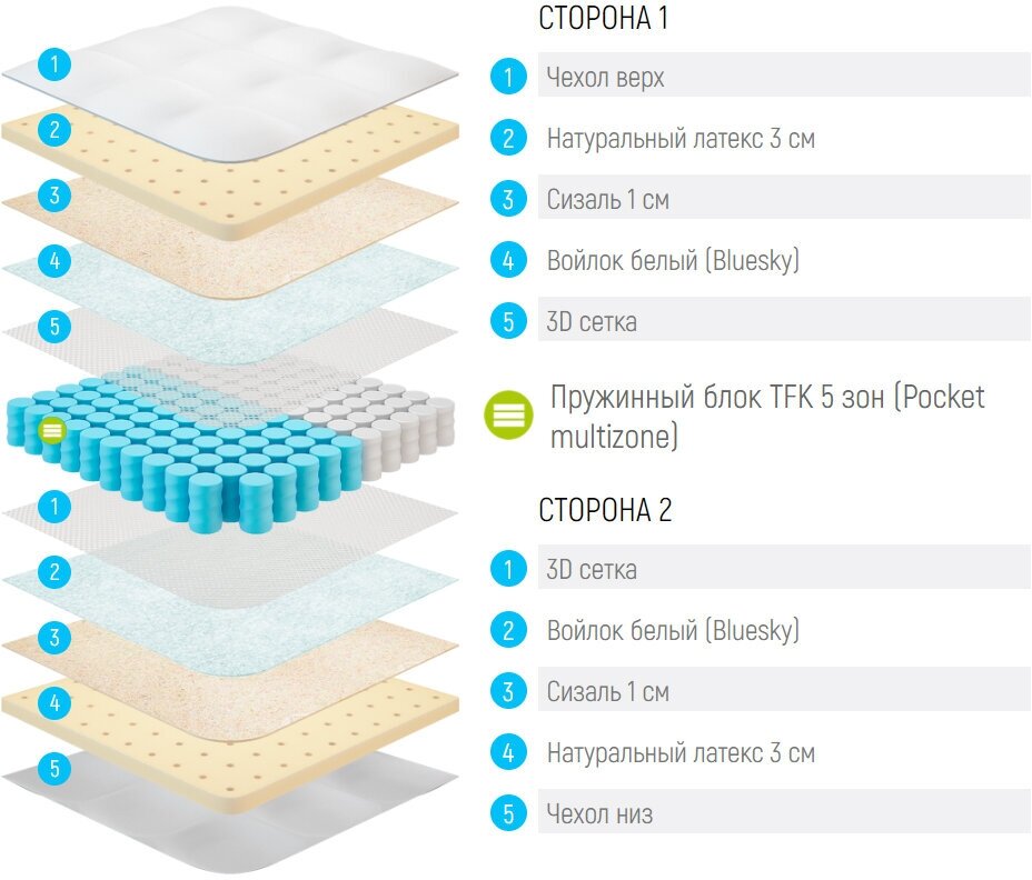 Матрас Lonax Exellent 135x200