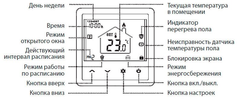 Программируемый электронный комнатный термостат Ридан WT-RB 230V, черный корпус и дисплей, встр. - фото №3