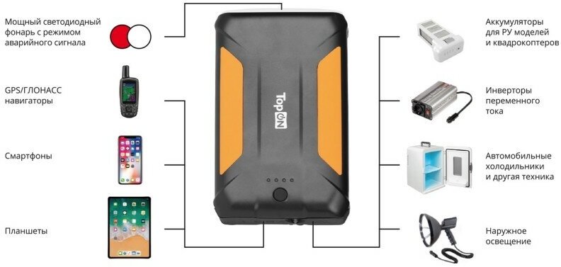 Внешний аккумулятор Power Bank 38000 мАч TopON черный - фото №8