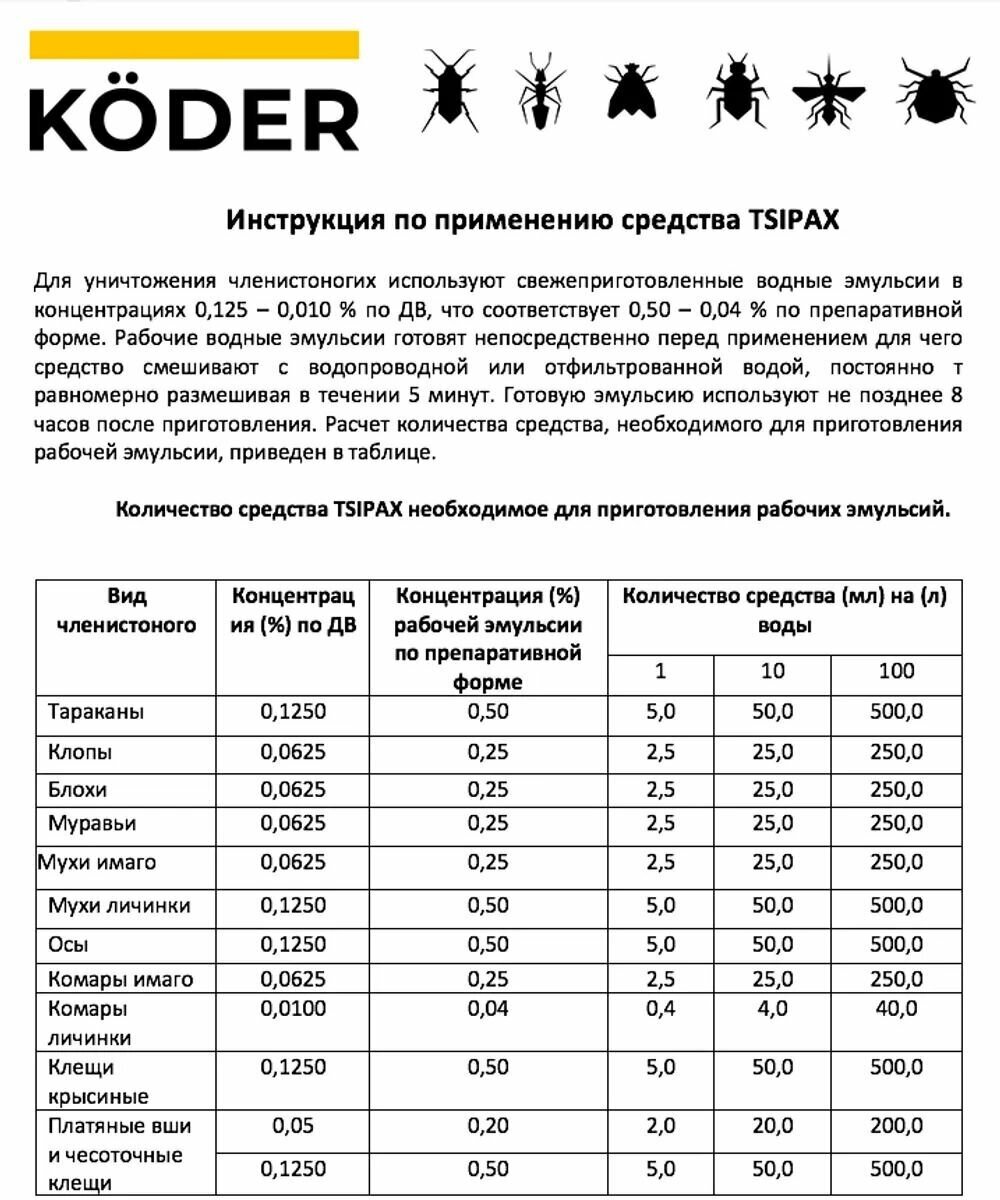 TSIPAX - Ципакс средство от насекомых 50 мл - фотография № 4