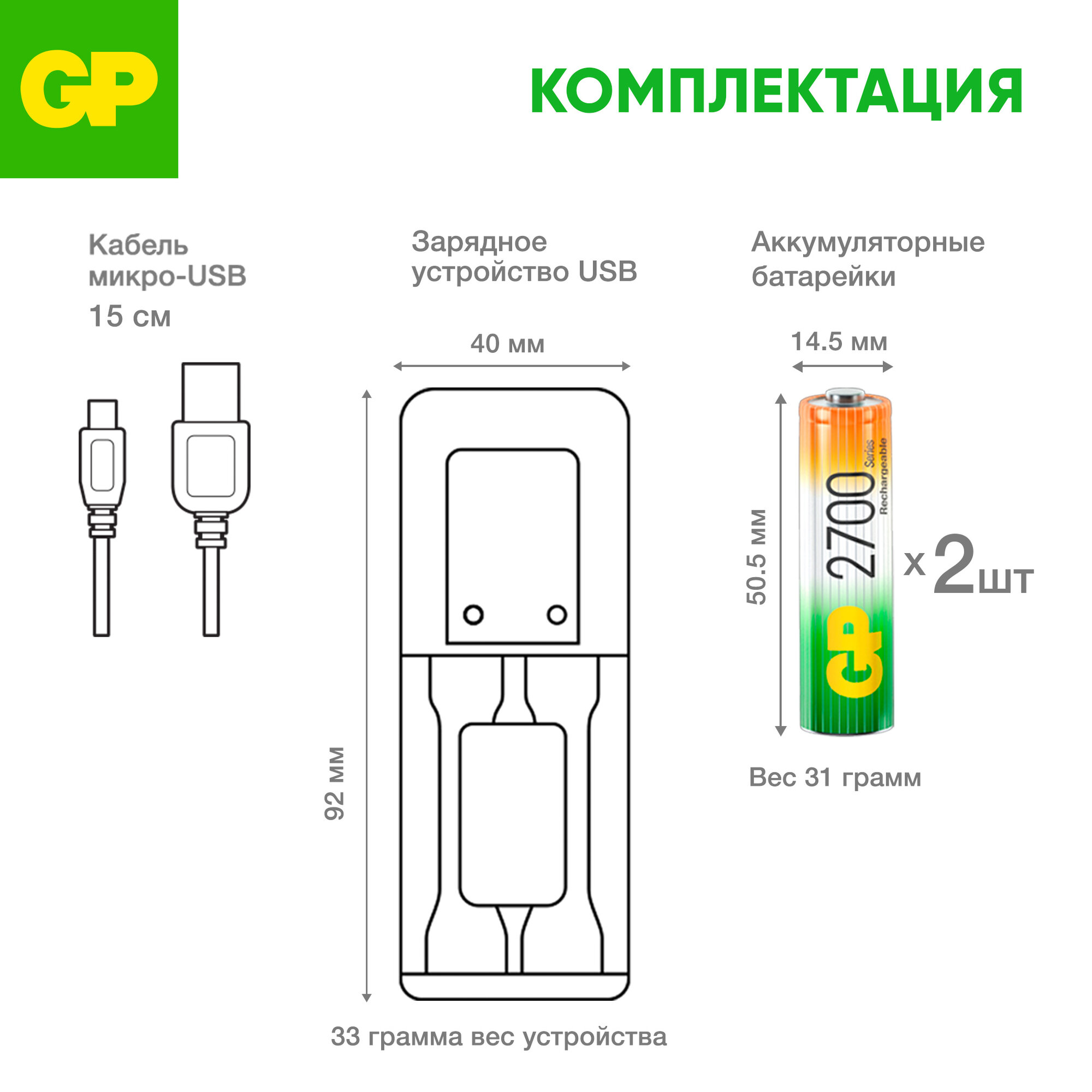 Зарядное устройство GP для аккумуляторных батареек АА и ААА на 2 слота, с аккумуляторами AA 2700 mAh, набор 2 шт, с кабелем micro USB — фото 1