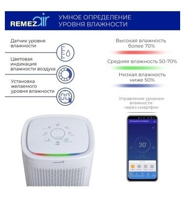 Осушитель воздуха с Wi-Fi RMD-301 - фотография № 20