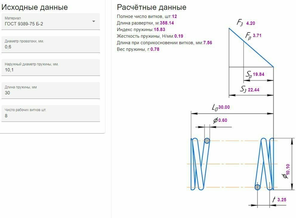 Пружина сжатия: длина L-30; ширина D-101; диаметр проволоки d-06; (10  в упаковке)