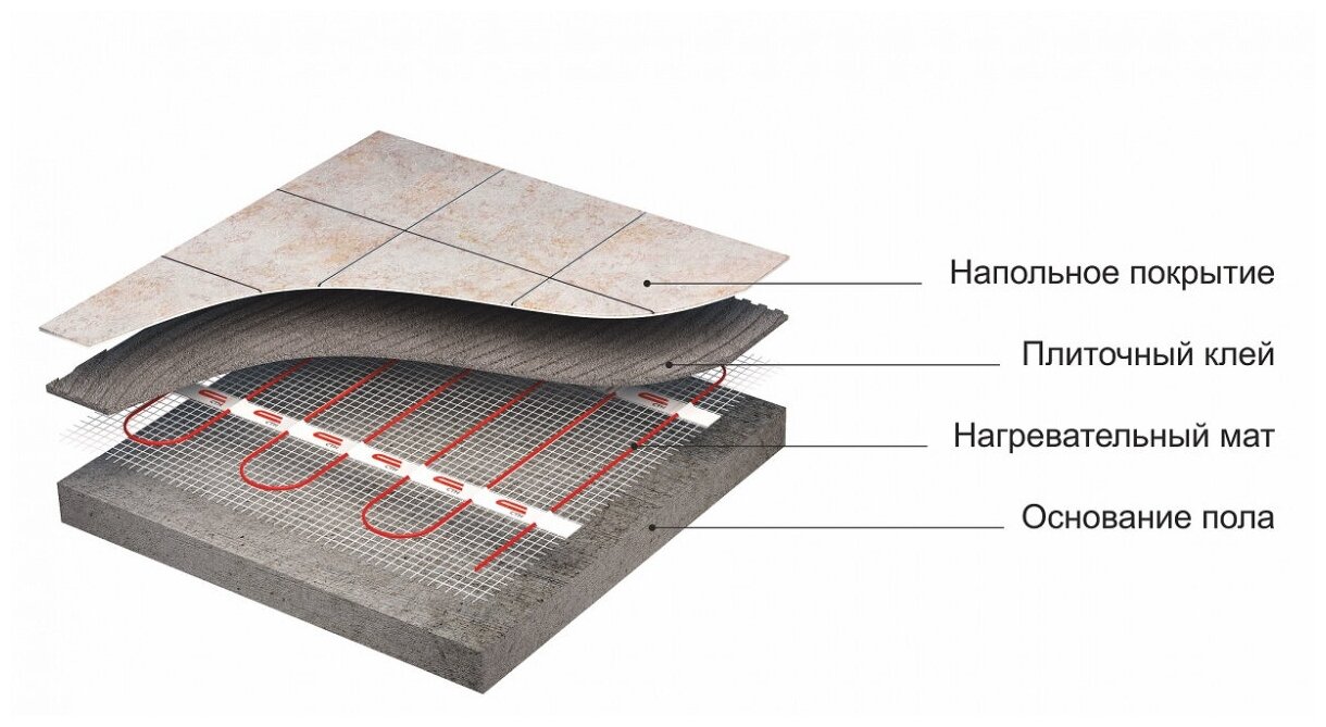 Тёплый пол Квадрат тепла мат СТН-КМ-750-5,0 - фотография № 3