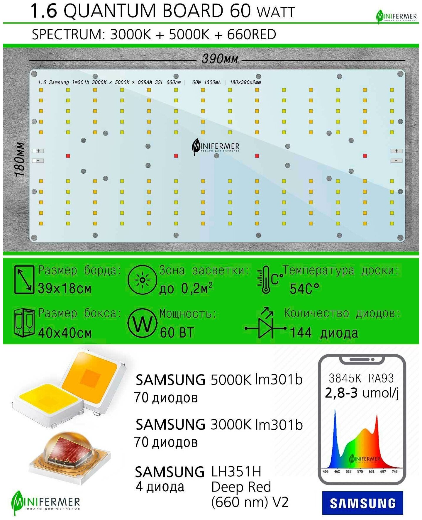 Квантум борд 1.6 Ultra Quantum board Samsung lm301b 3000K+5000K + Samsung lh351h 660nm, 60Вт 18х39см эконом драйвер - фотография № 7