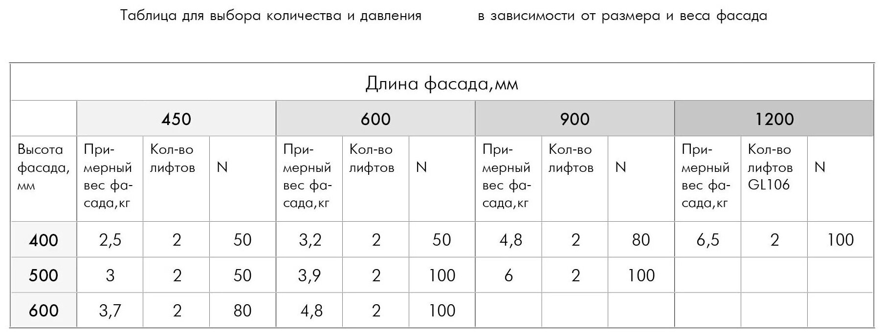 Газлифт BRANTE с аммортизатором 100N белый - фотография № 3