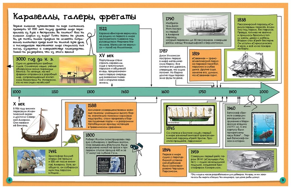 Как корабли и лодки устроены (Пол Джон (иллюстратор), Фарндон Джон , Малышева Татьяна Э. (переводчик)) - фото №3