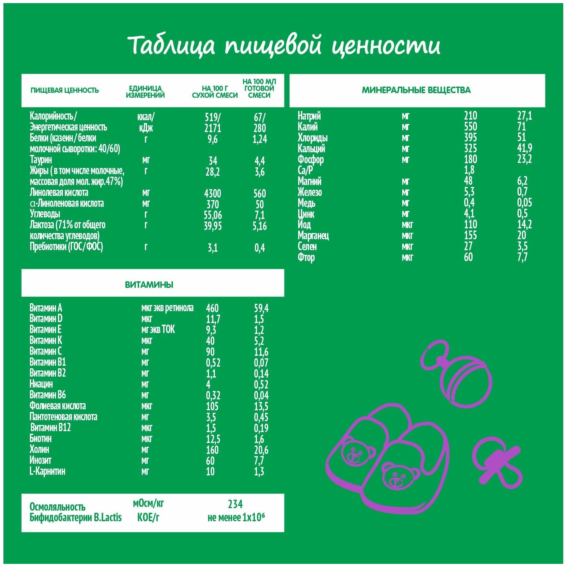 Смесь Nestogen 1 Комфорт Plus молочная с 0 месяцев 600г Nestle - фото №14