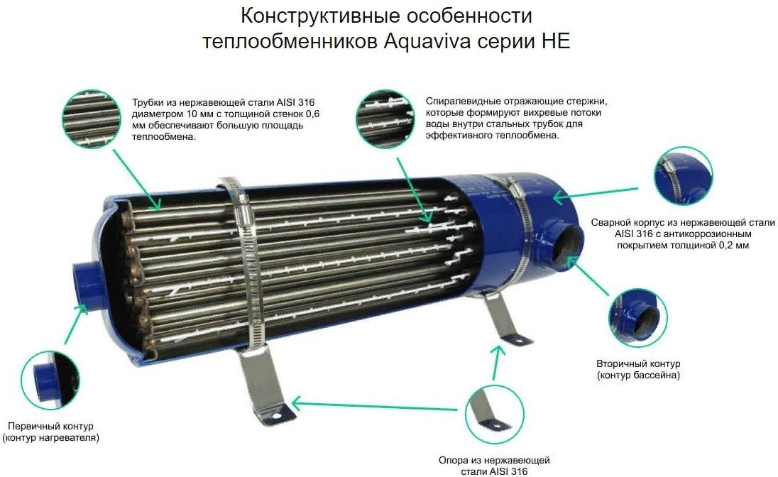 Теплообменник Aquaviva HE 40 кВт - фотография № 7