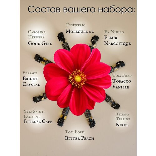 Набор №2 из 8 пробников легендарных ароматов по 1,5 мл. ТОП духи, парфюм, женские, мужские AROMAKO