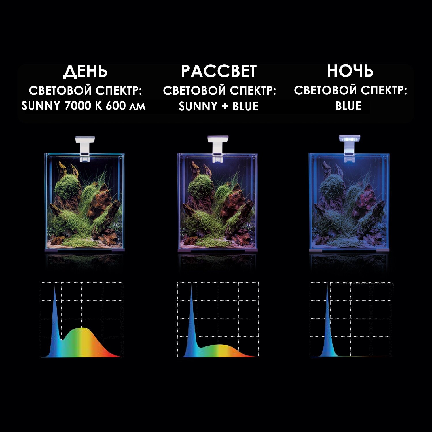 Светильник для аквариума AQUAEL LEDDY SMART Day & Night Sunny 4.8 Вт (7000K, 600лм) черный - фотография № 4
