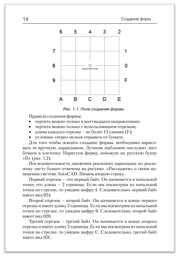 Адаптация AutoCAD под стандарты предприятия - фото №13