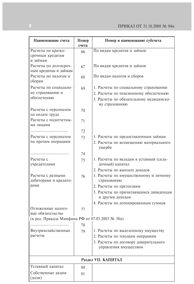 План счетов бухгалтерского учета финансово-хозяйственной деятельности организаций и инструкция по его применению на 2024 год - фото №10