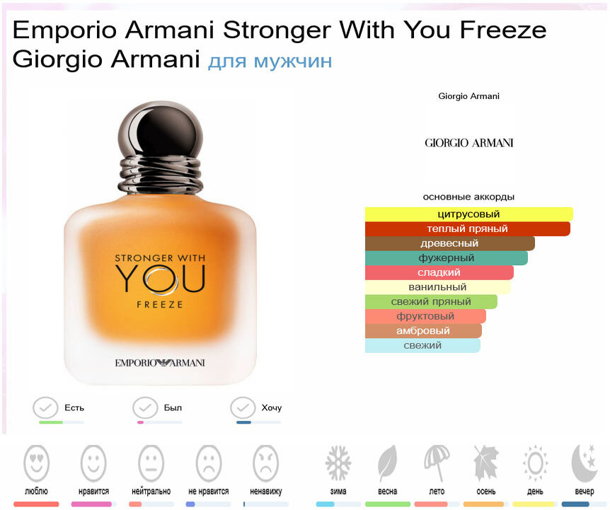 Парфюмерованная вода Emporio Armani Stronger With You Freeze Giorgio Armani для мужчин, 10ml — фото 1