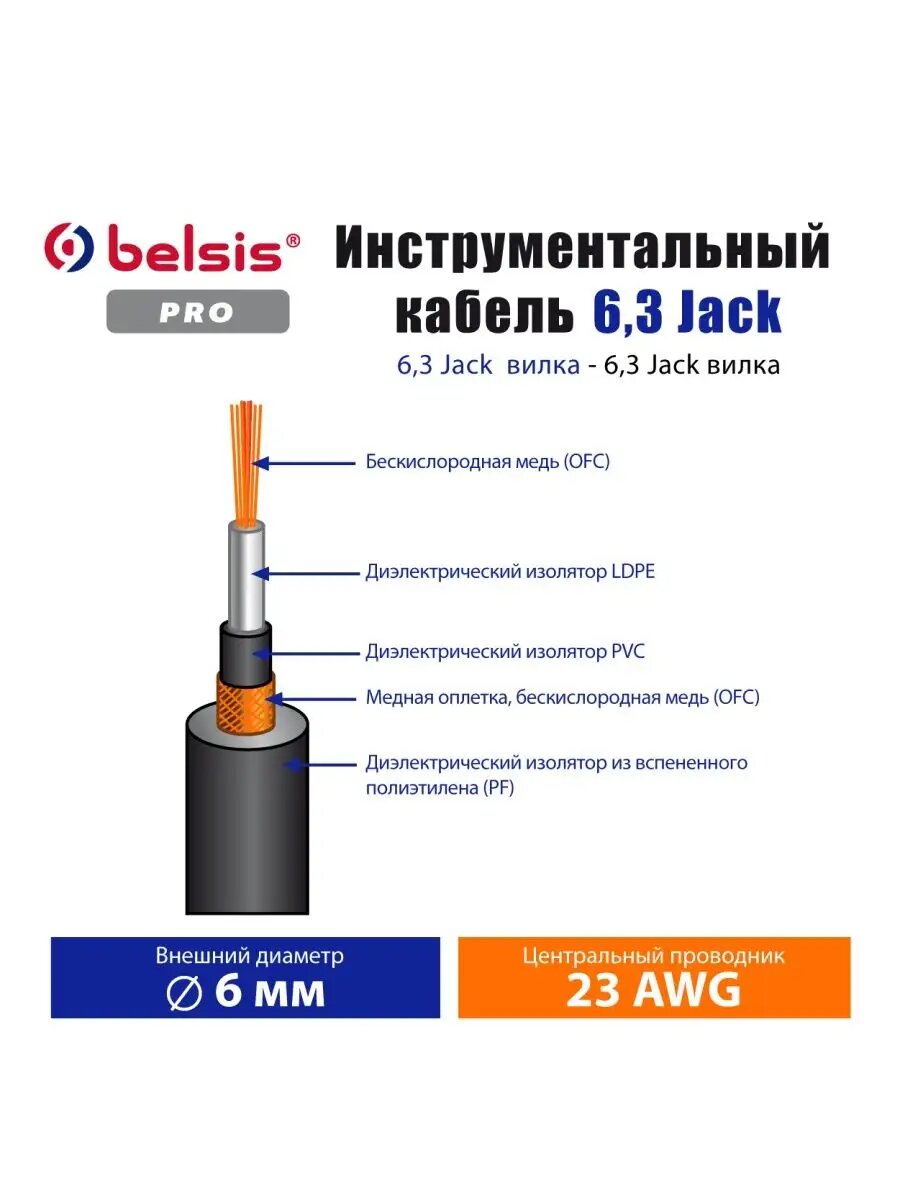 Кабель AUX 6.3 мм для гитары и комбоусилителя — топ качество 1,5м — фото 1