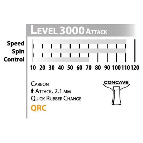 фото Ракетка для настольного тенниса donic carbotec 3000, carbon