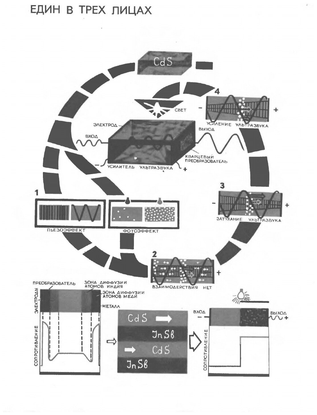 Журнал "Техника молодежи". № 12, 1966 - фото №6