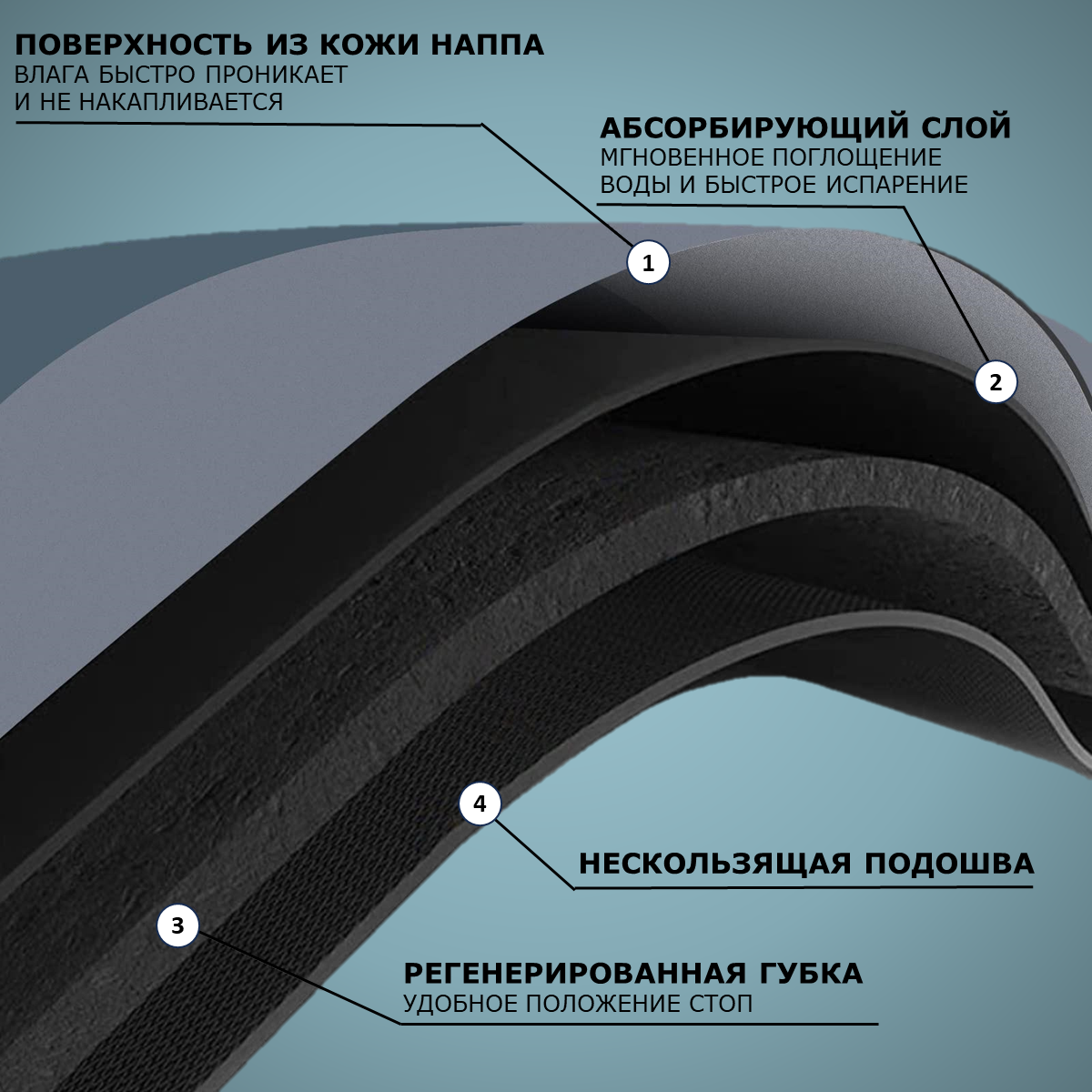 Коврик для ванной и туалета Ridberg PP 50*80 см, серый / влаговпитывающий, быстросохнущий, противоскользящий, прикроватный коврик, серый