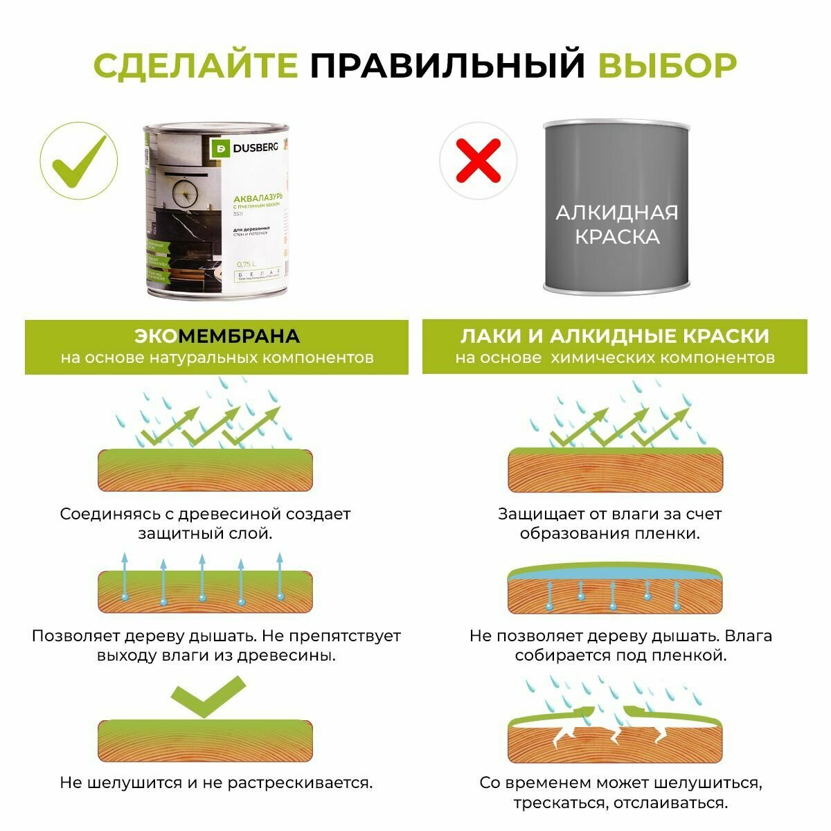 Аквалазурь с пчелиным воском для внутренних работ белая матовая Dusberg ...
