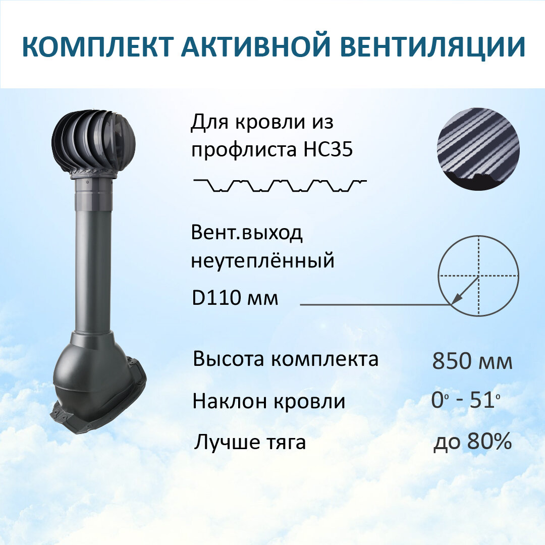 Комплект активной вентиляции: Турбодефлектор TD110, вент. выход 110 не утепленный, для кровельного профнастила 35мм, серый