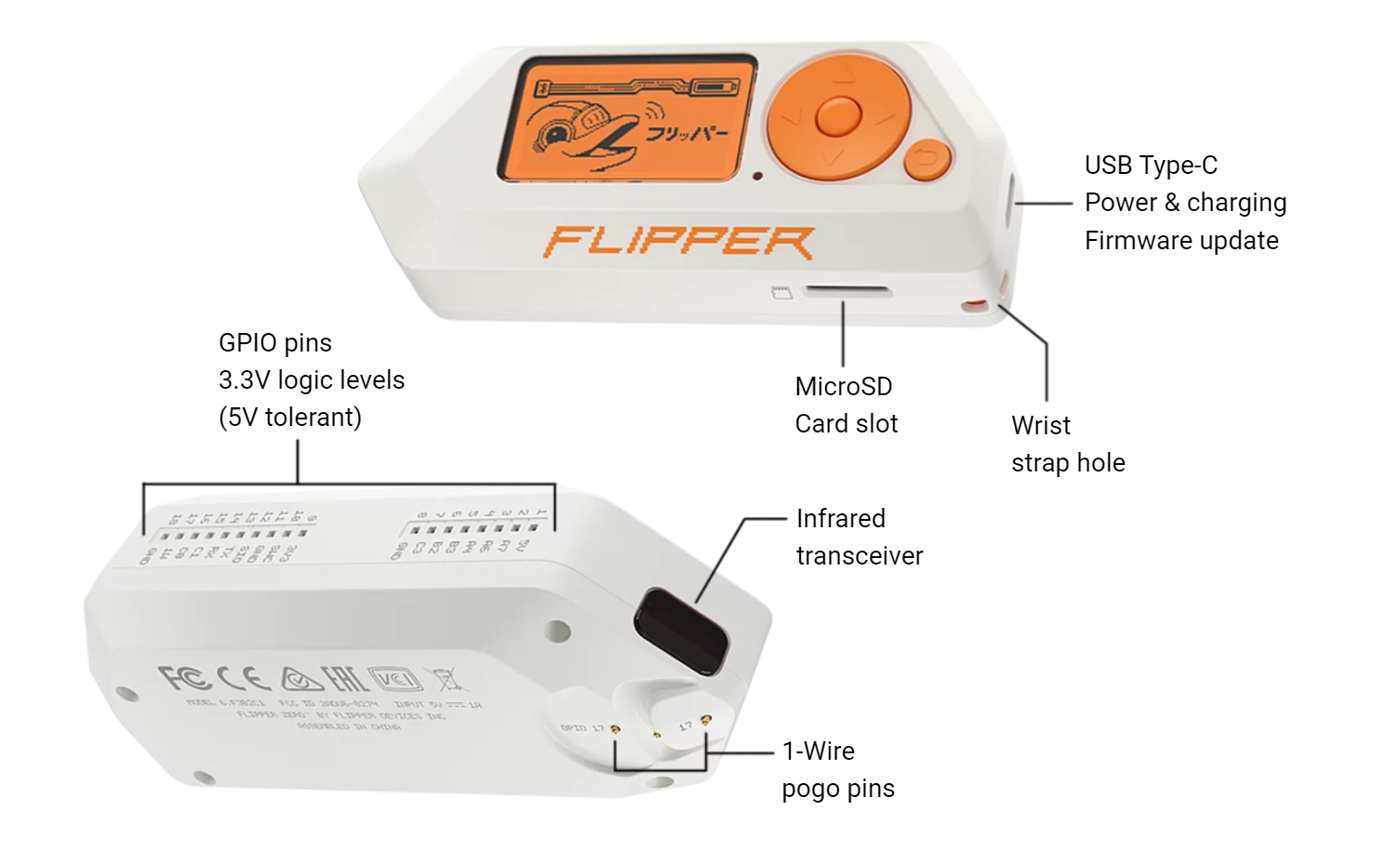 Flipper Zero - мультитул для гиков
