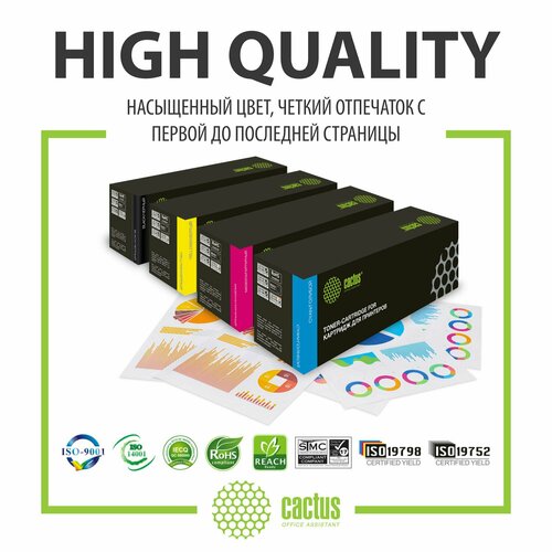 Картридж Cactus CS-C055HM 055 H M пурпурный для CANON LBP663CdwLBP664CxMF746CxMF742CdwMF744Cdw ресурс до 5900 страниц 1206₽