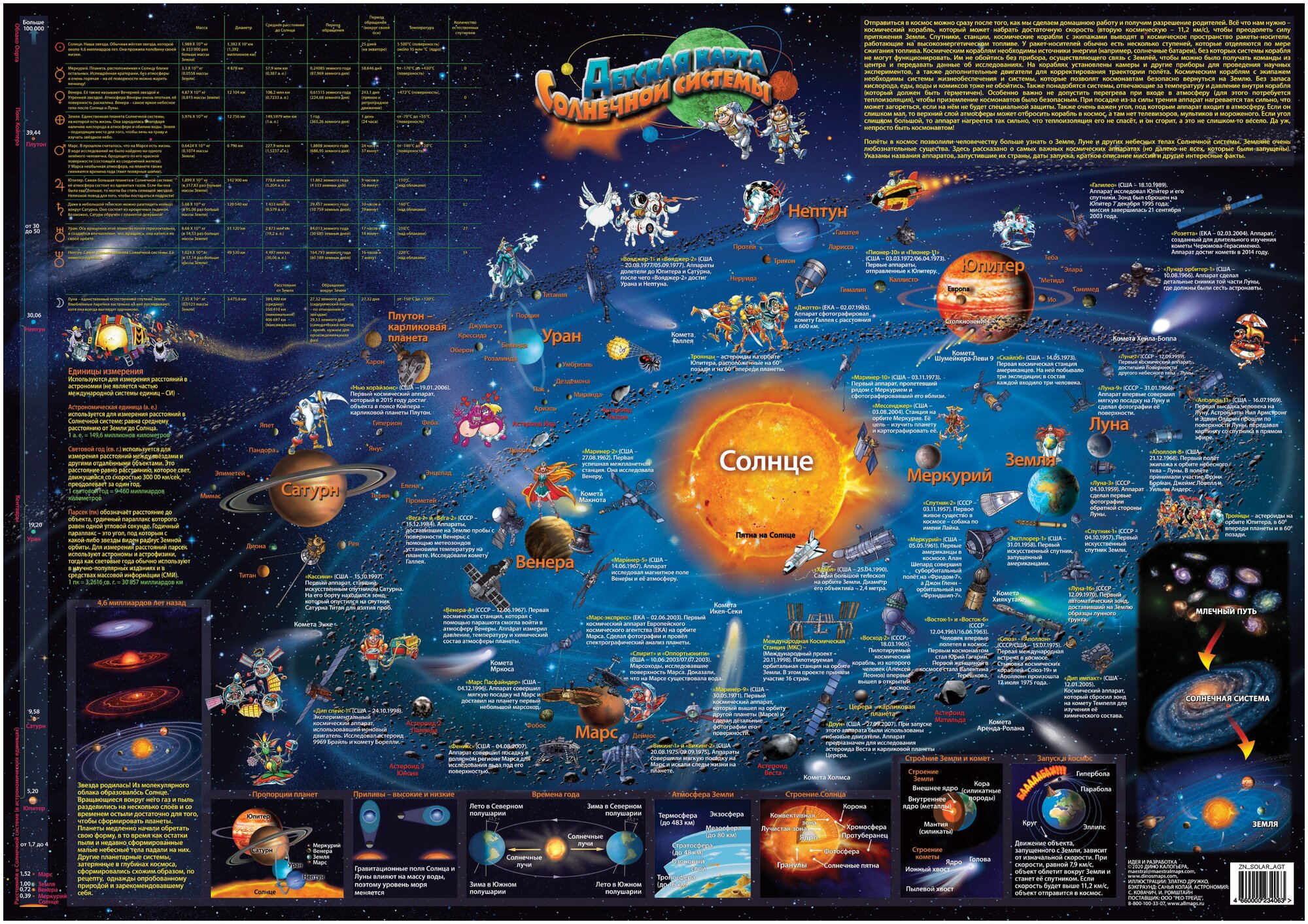 Онлайн карта космоса с планетами