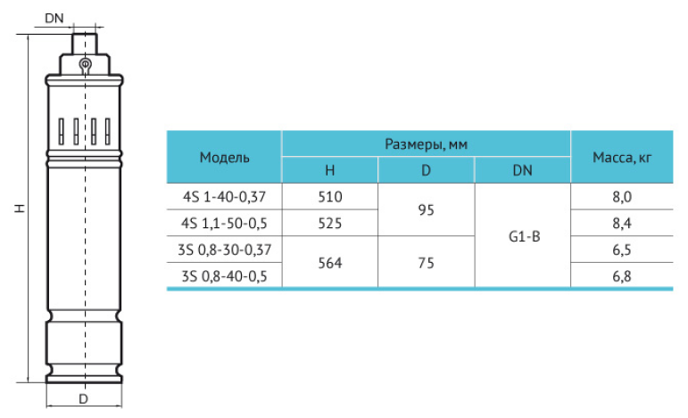 Насос скважинный 3S QGD 0,8-30-0,37 "Rudes"+ кабель 10 м - фотография № 3