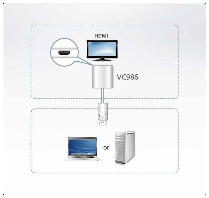 Активный конвертер ATEN VC986 / VC986-AT, Активный конвертер интерфейса из DisplayPort . ATEN VC986-AT