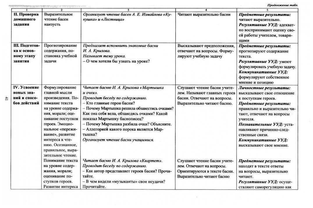 Литературное чтение. 4 класс. Технологические карты уроков по учебнику Л. Ефросининой, М. Омороковой - фото №3
