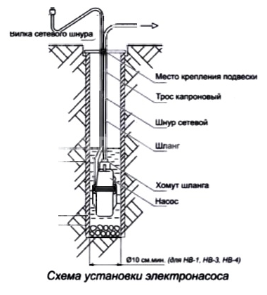 Садовый насос ПАРМА НВ-3/10, колодезный [02.012.00006] - фото №2