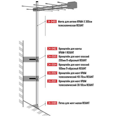 Телескопическая мачта для антенн REXANT - фото №5
