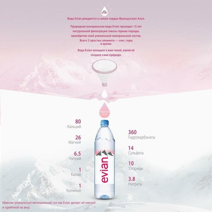 Вода негазированная минеральная EVIAN (Эвиан), 0,33 л, пластиковая бутылка, 13860 - фотография № 15