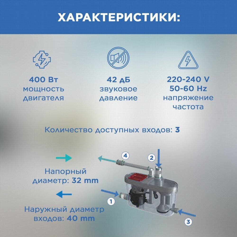 SFA Насос санитарный SANIACCESS PUMP - фотография № 5