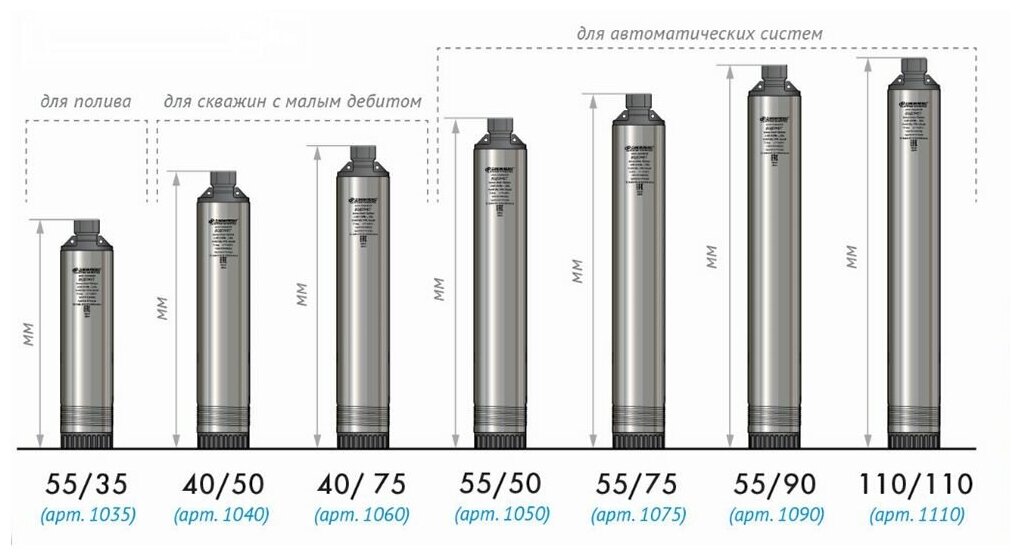 Насос скважинный Водомет ПРОФ 55/75 Джилекс - фото №14