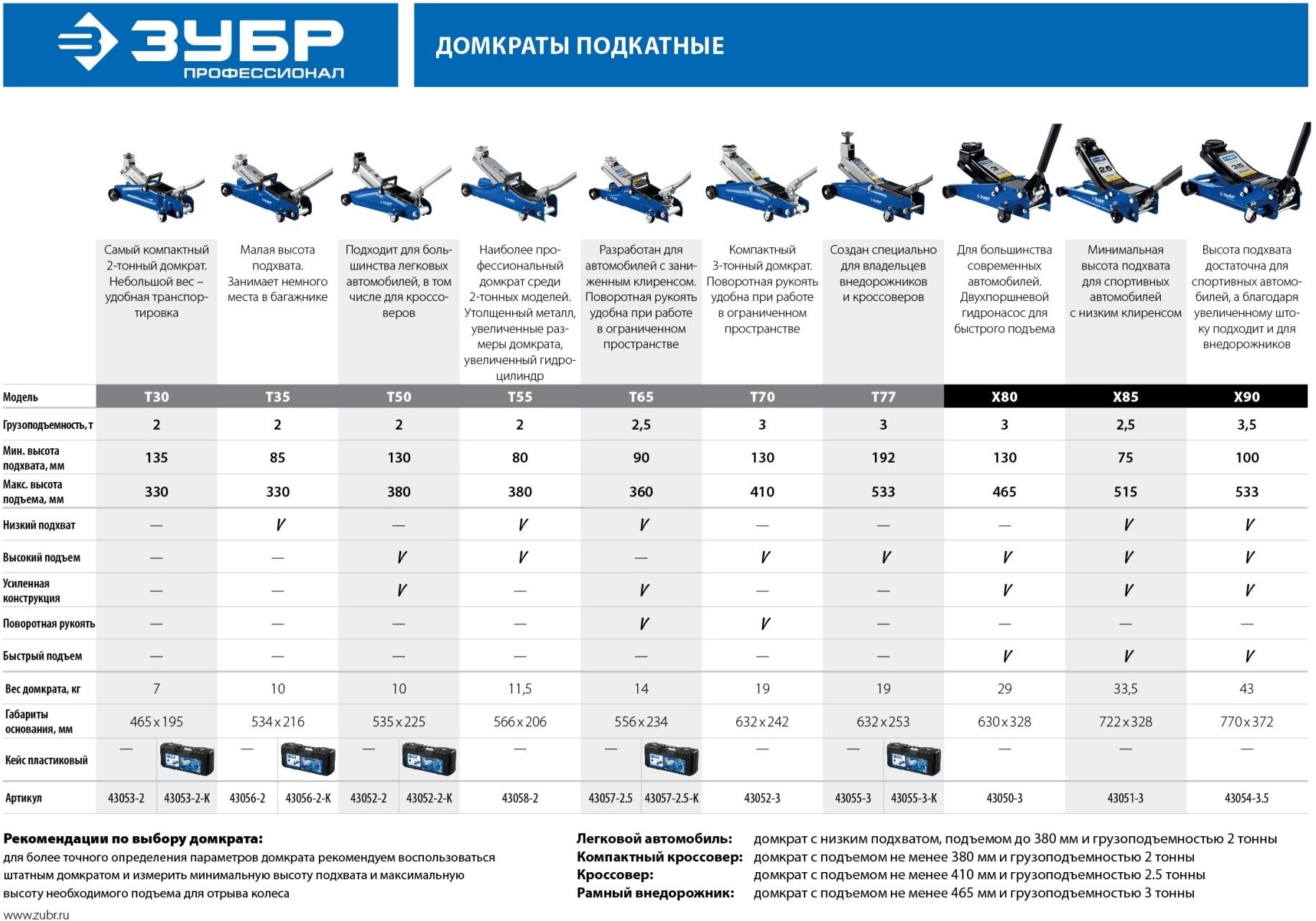 Домкрат подкатной гидравлический ЗУБР T35 43056-2-K (2 т)