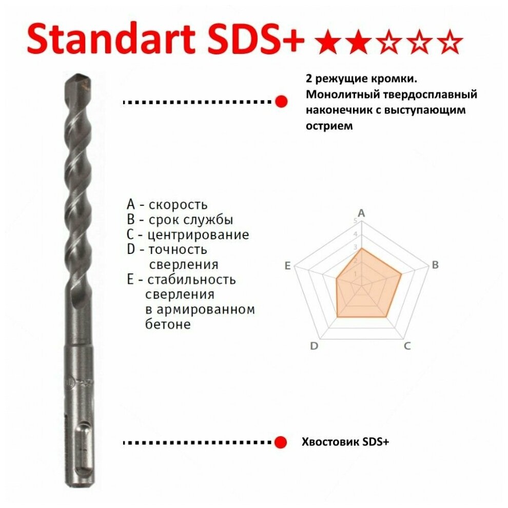 Бур SDS+ 18х460мм Makita D-17566 155287 - фотография № 9