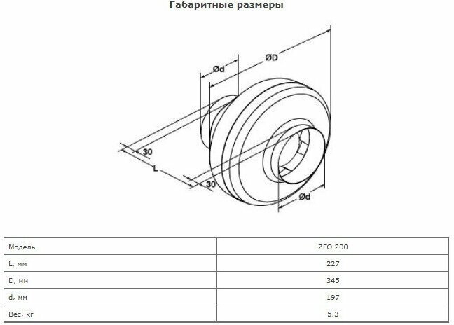 Канальный вентилятор Zilon ZFO 200 - фотография № 3