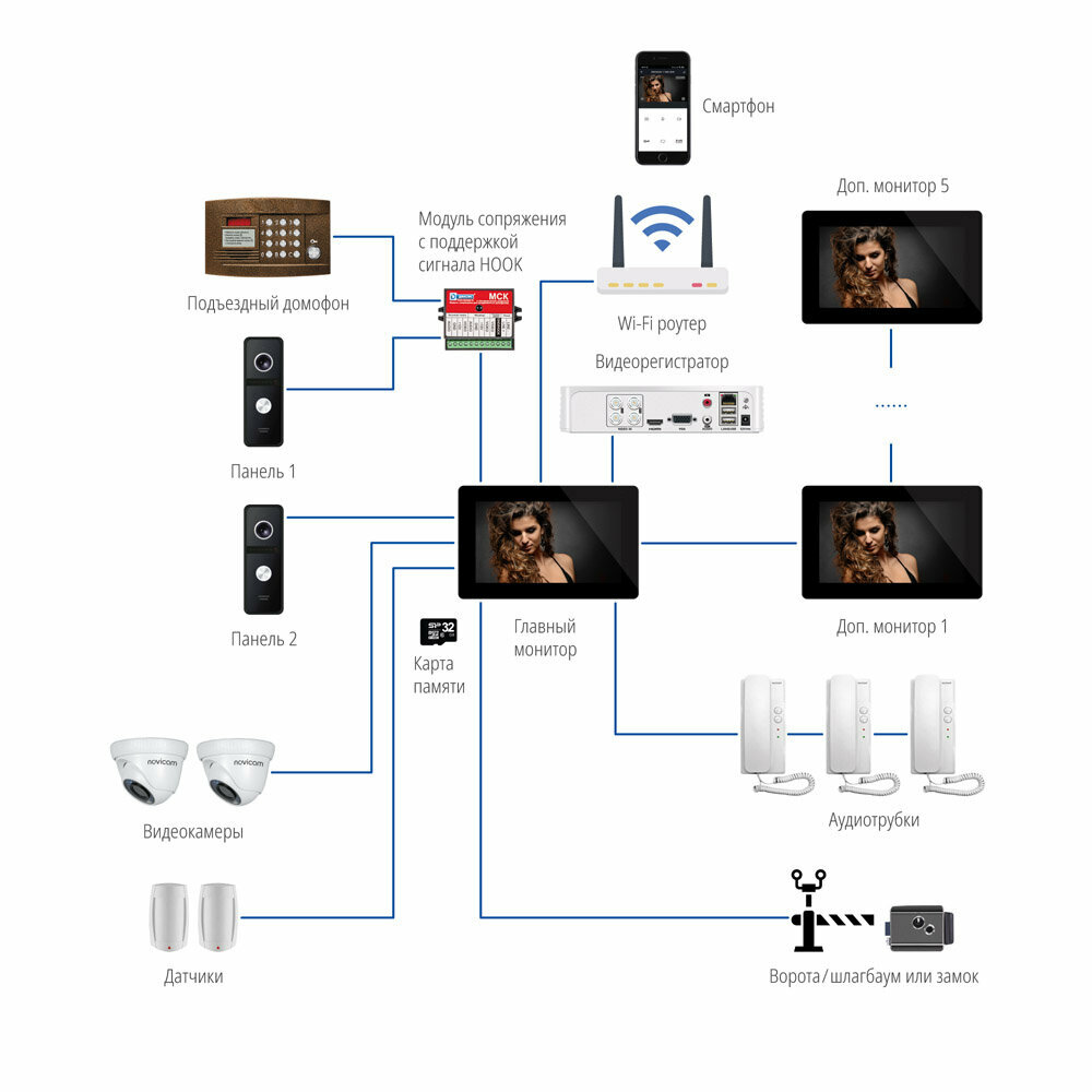 Комплект WIFI видеодомофона из сенсорного IPS монитора 7" и вызывной панели c 5 м кабелем Novicam NIGHT FREEDOM 7 FHD WIFI KIT - фотография № 6