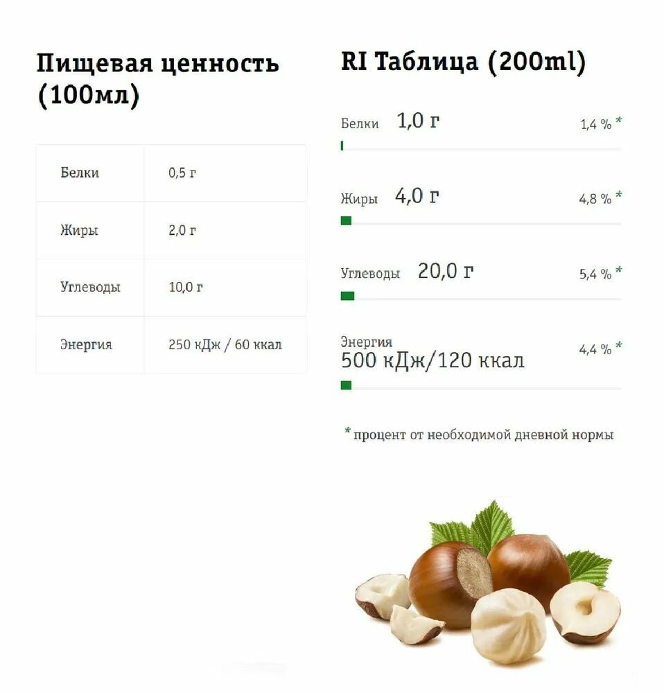 Напиток Green Milk из фундука на рисовой основе 1л - фото №8