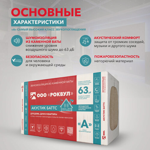 Изображение товара Звукоизоляция Rockwool Акустик Баттс 1000х600х100 (1 упак/ 5 листов/ 3м2)