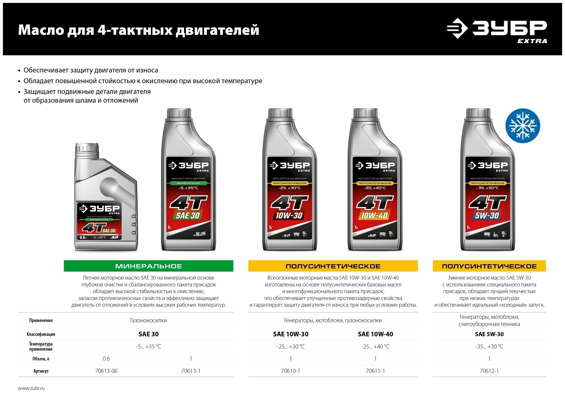 Культиватор бензиновый ЗУБР МКТ-200 7 лс