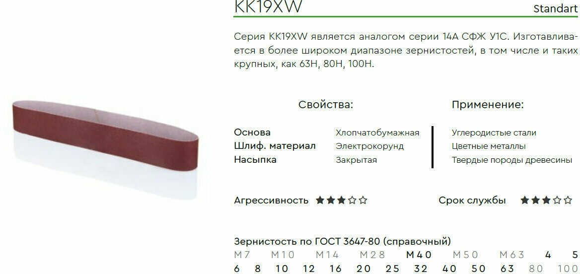 Лента бесконечная KK19XW (5 ; 75х533; 25H; P60) БАЗ 960000142039 16046766